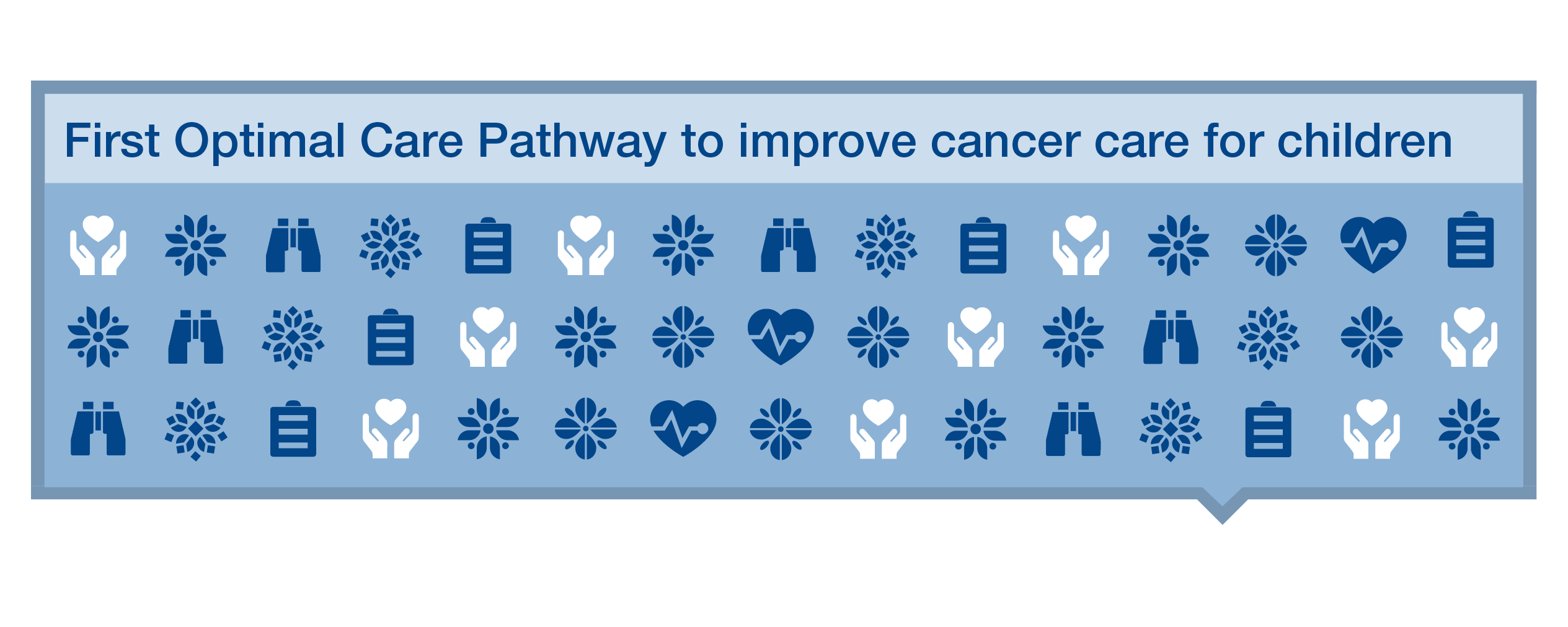 First Optimal Care Pathway to improve cancer care for children | Cancer ...