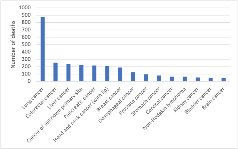 most-common-cause-of-death.png