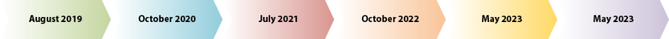 v3 top row timeline lung cancer