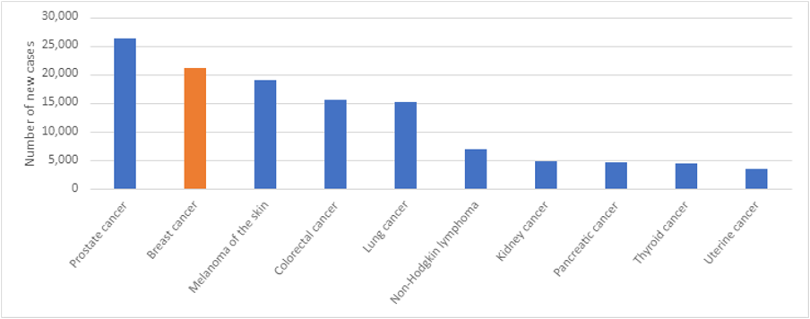 figure-1-estimated-breast-cancer-incidence-in-australia-2024