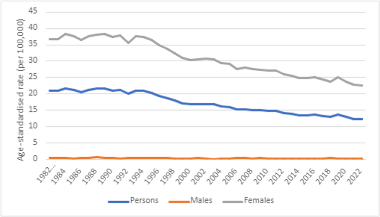 figure-4-age-standardised-mortality-rates-for-breast-cancer