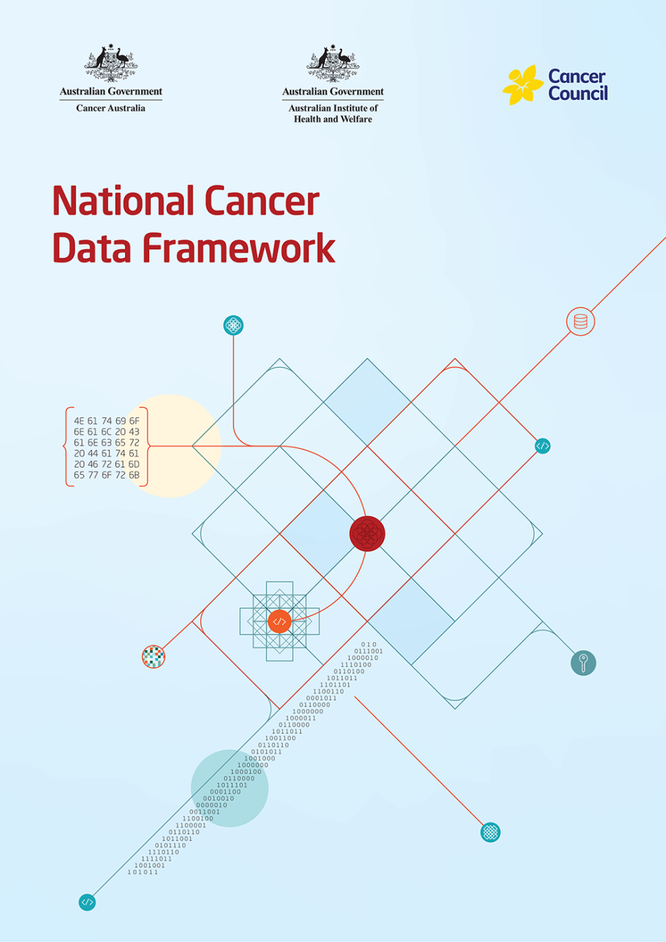 National Cancer Data Framework Report cover page thumbnail