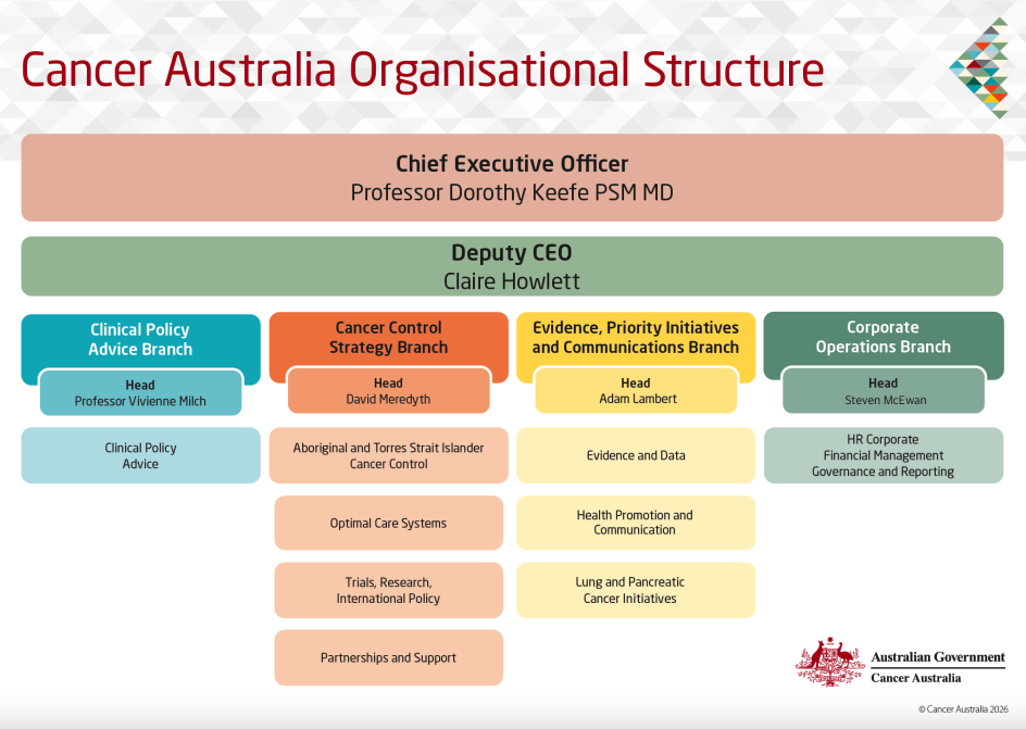 org-structure-2026-CA