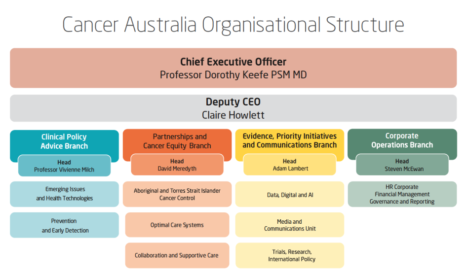 org-structure-2026